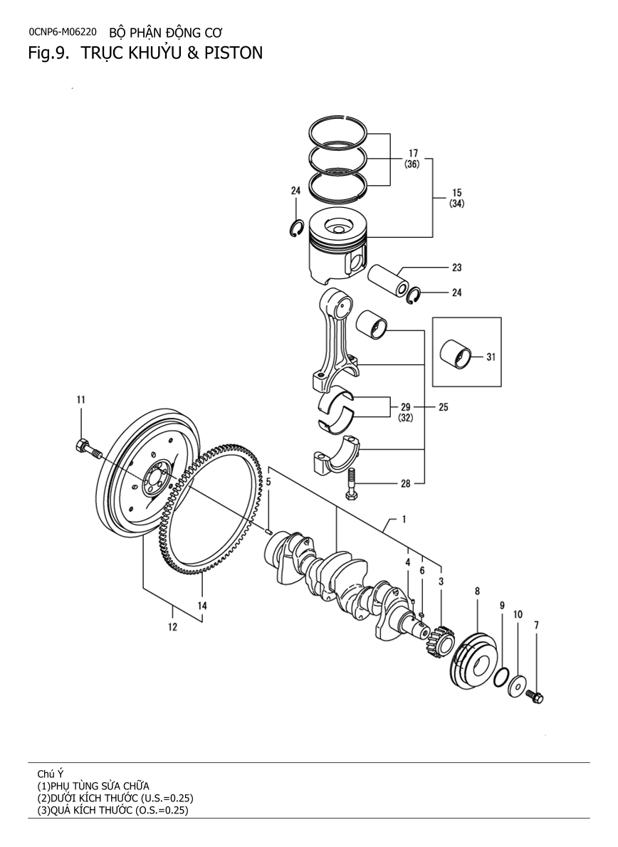 9. Trục khuỷu, Piston